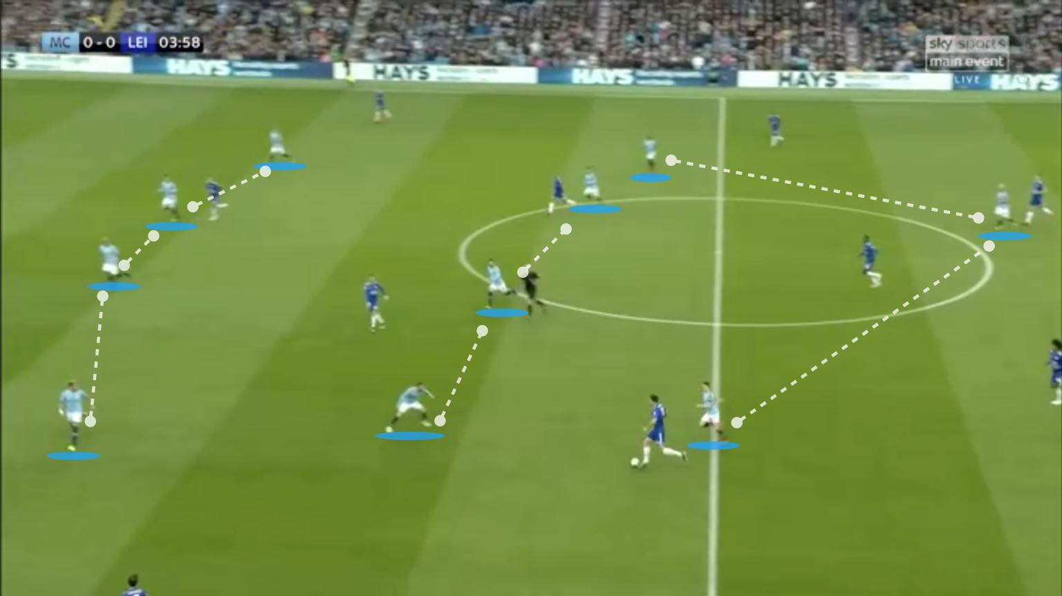 罗德里曼城阵容推荐,罗德里曼城去年表现