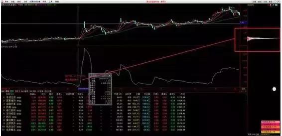 股票筹码分布的精髓,筹码分布的精髓源码