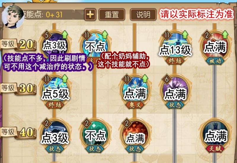 航海王燃烧意志马尔高技能怎么配,航海王燃烧意志马尔高技能加点