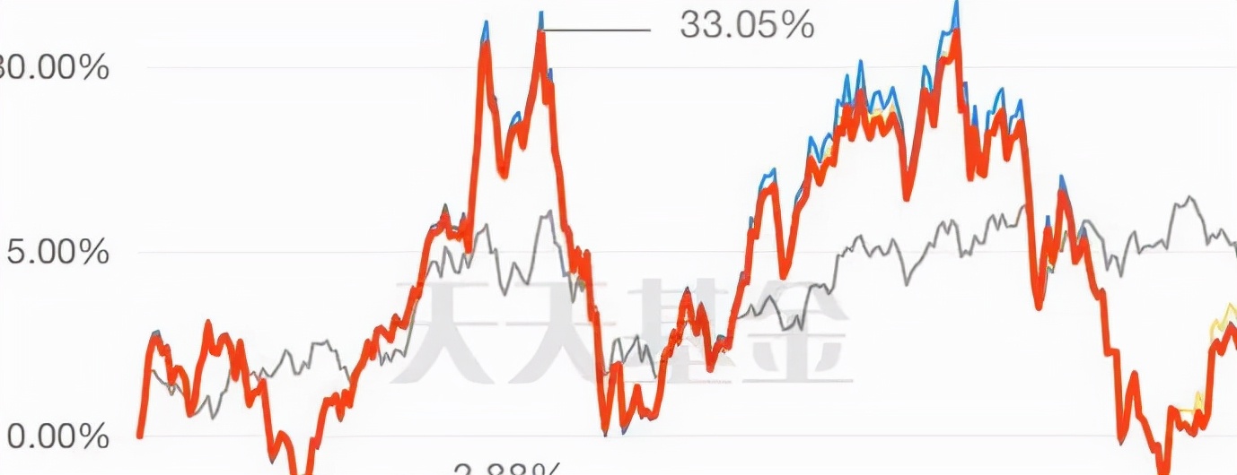 我要稳稳的幸福基金,我要稳稳的幸福基金组合怎么样