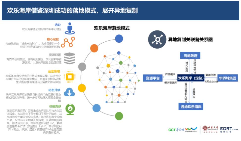 欢乐海岸客流量,深圳欢乐海岸一个月平均客流量