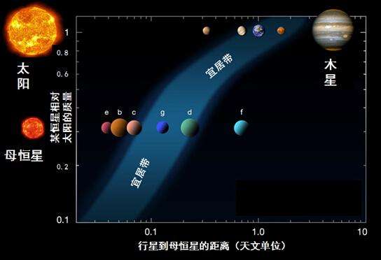 天狼星替代太阳,把太阳换成天狼星它会占领地球吗