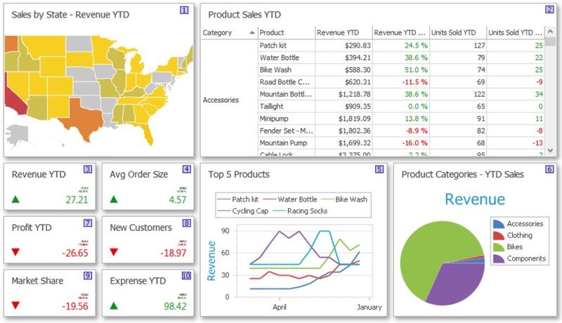 界面开发linux,界面开发学习