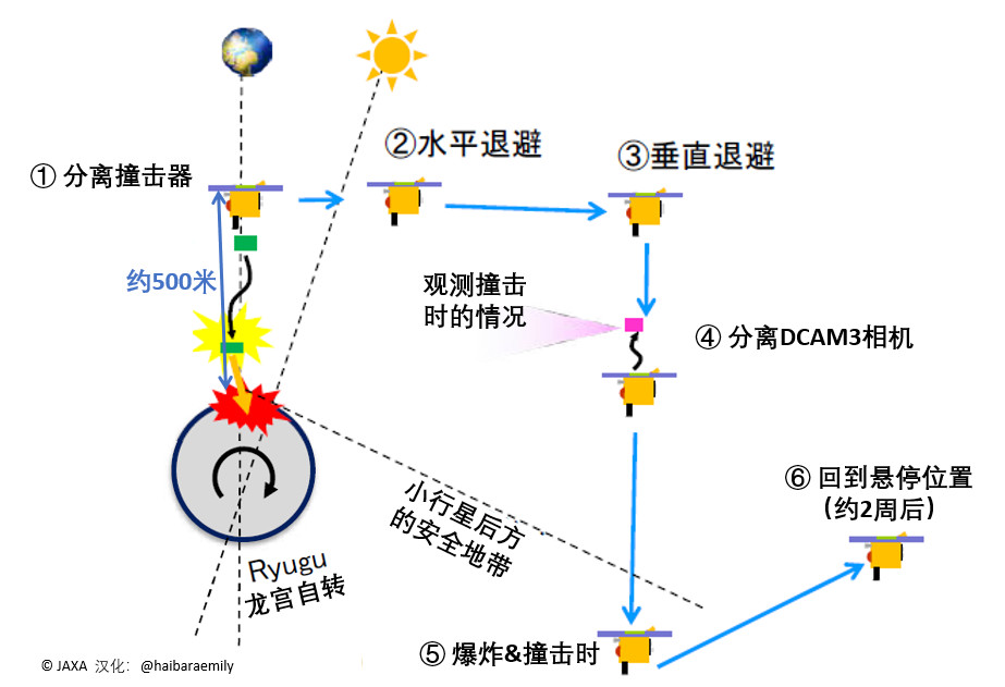 隼鸟2号探测龙宫真实影像,隼鸟二号砸出龙宫