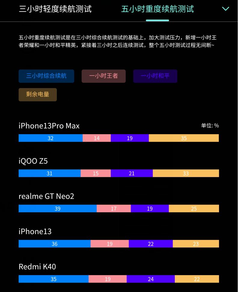 为何我的iphone13检测不到最新版本,iphone13定位从哪看