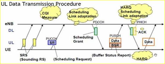 三大运营商VOLTE高清语音通话指挥调度，看了你有什么想说的？