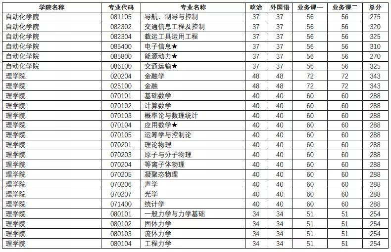 江苏省2021考研复试录取名单,江苏考研复试分数线