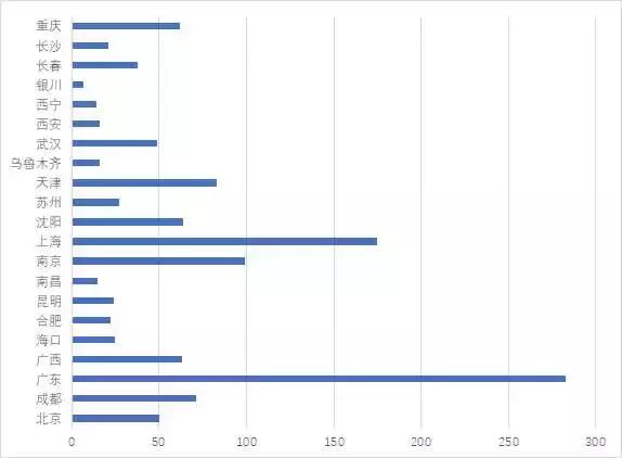 他36岁高龄登上电竞中国区冠军，曾经将电脑虐了几万次
