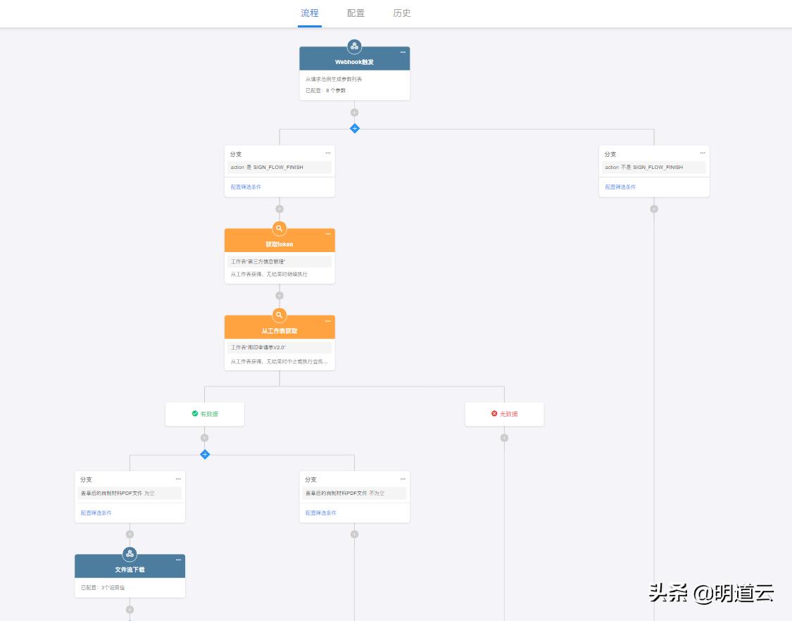 明道云如何对接企业微信,e签宝电子签章签署平台