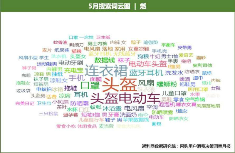 返利网新业态,返利网的电商模式和特色