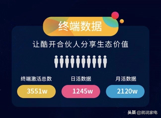 突破盘整酷开网络绑定经销商强化运营带着OTT攀上新高度