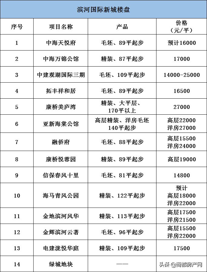 三年后郑州滨河国际新城房价如何,郑州市滨河国际新城有发展前途吗