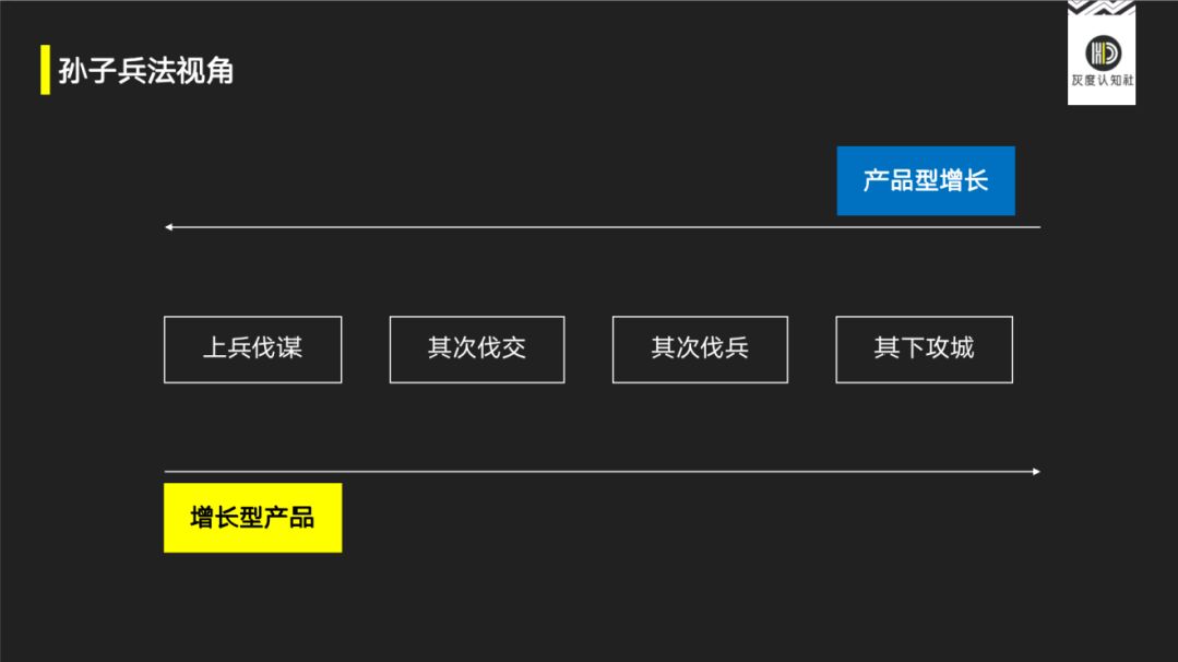 指数级增长的底层逻辑