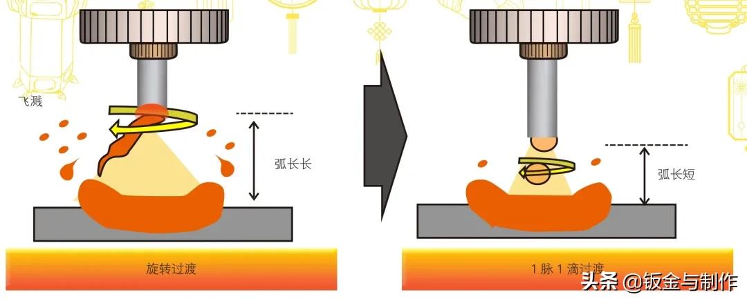 松下快速焊接,松下焊接技术