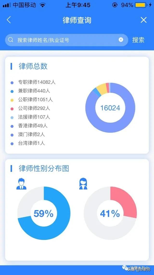 律师行业的现状与前景图表,广州律师行业报告