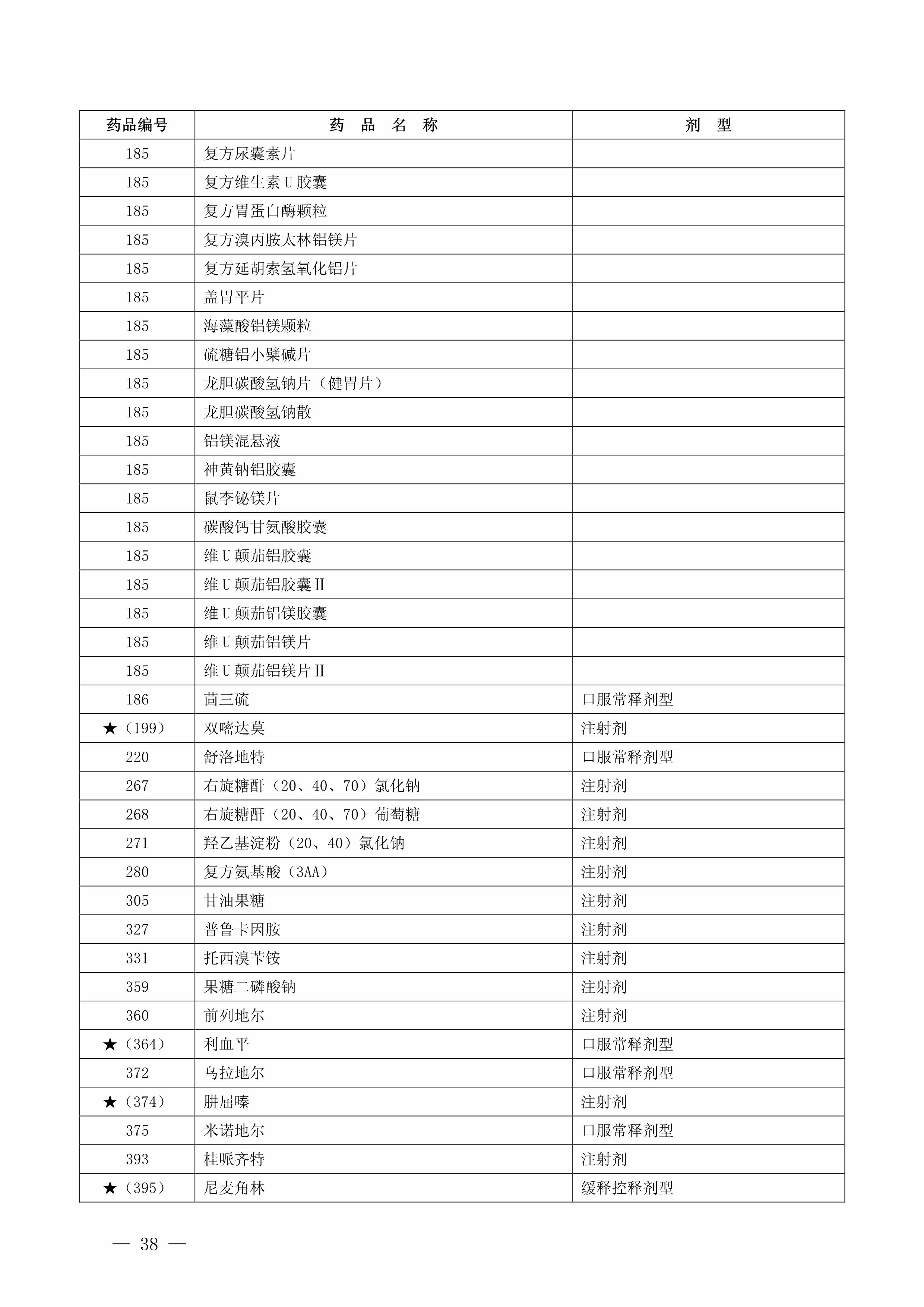 一批药品停售召回名单,十大退出医保药物