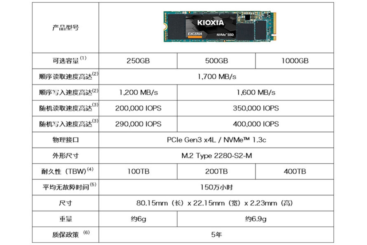 双11固态硬盘性价比推荐,双11最值得购买的固态