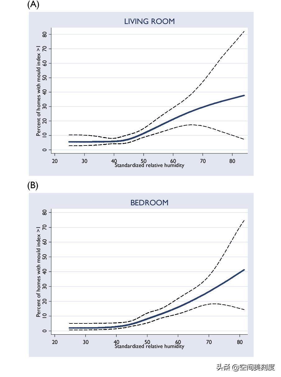 墙上顽固的霉菌怎么处理,怎么清除霉菌生活小妙招