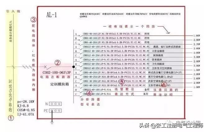 电气图形符号基本知识,电气图符号代表什么在哪可以找到