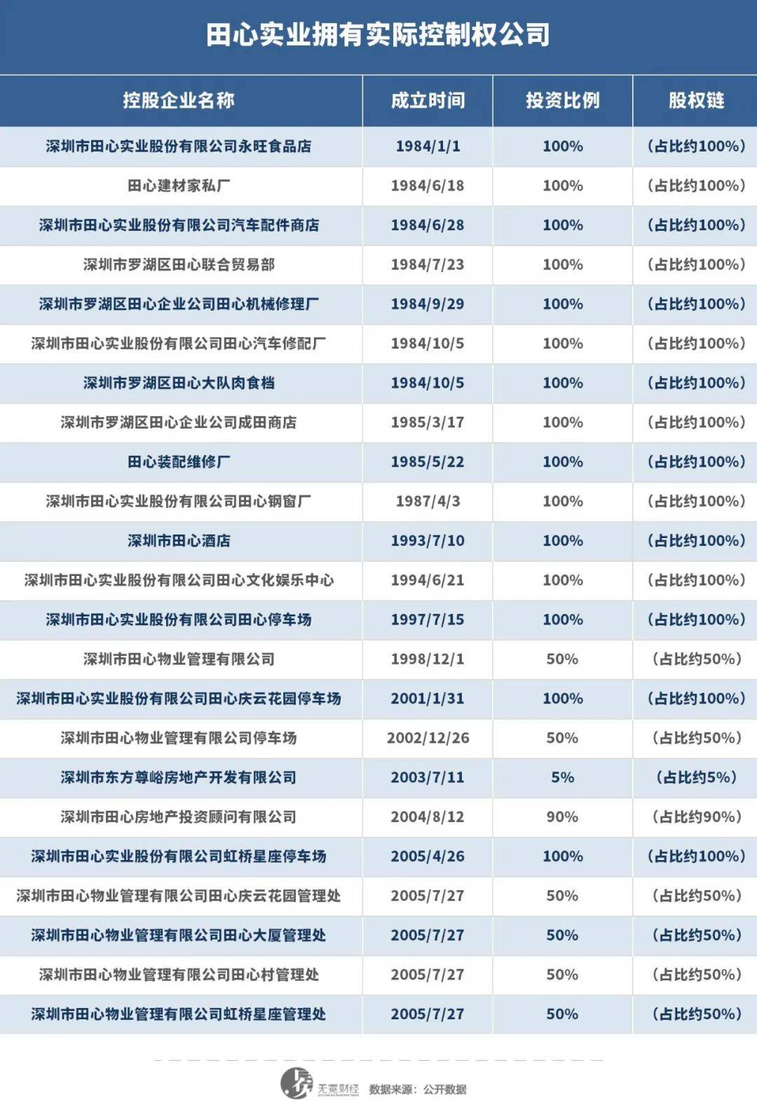 田心村旧改花了多少钱,田心村村长
