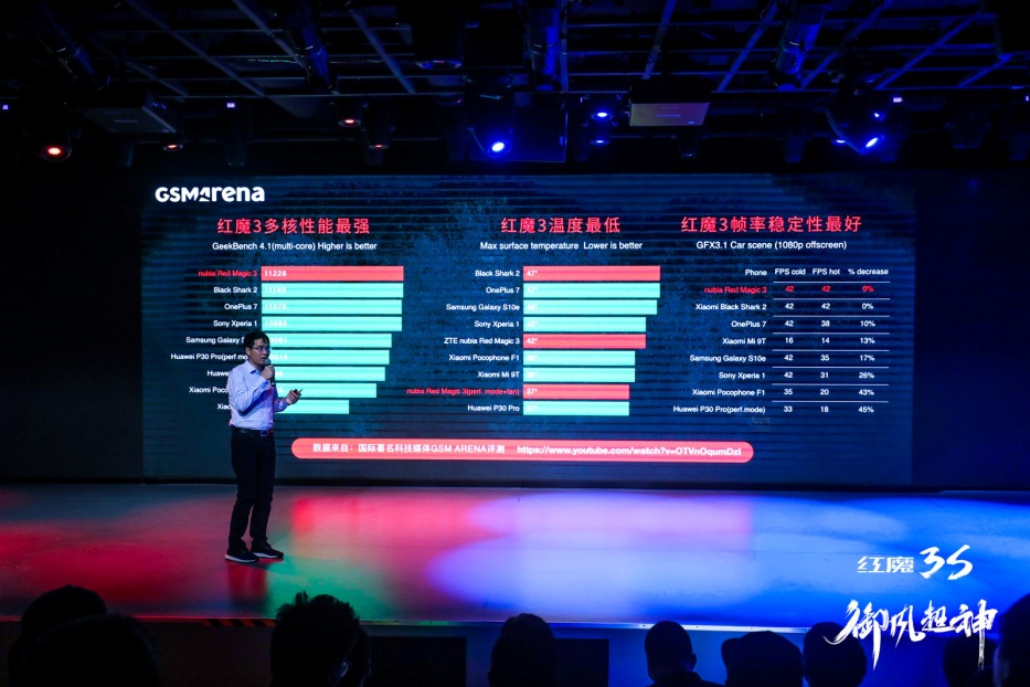 红魔最强散热组合,红魔3最稳定的系统