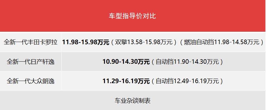 大众朗逸丰田卡罗拉和轩逸哪个好,朗逸宝来卡罗拉思域轩逸选哪个