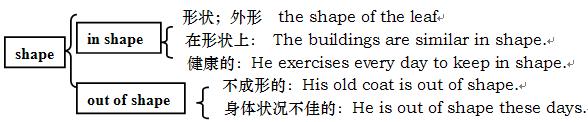 八年级上册英语知识点微视频,冀教版英语八年级上册知识点