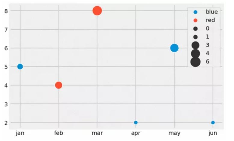 数据可视化课程,数据可视化制作教程