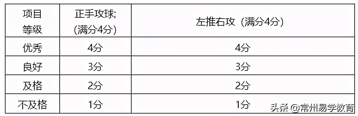 2021年普通高中特长生招生项目,2024年常州市普通体育高中特长生