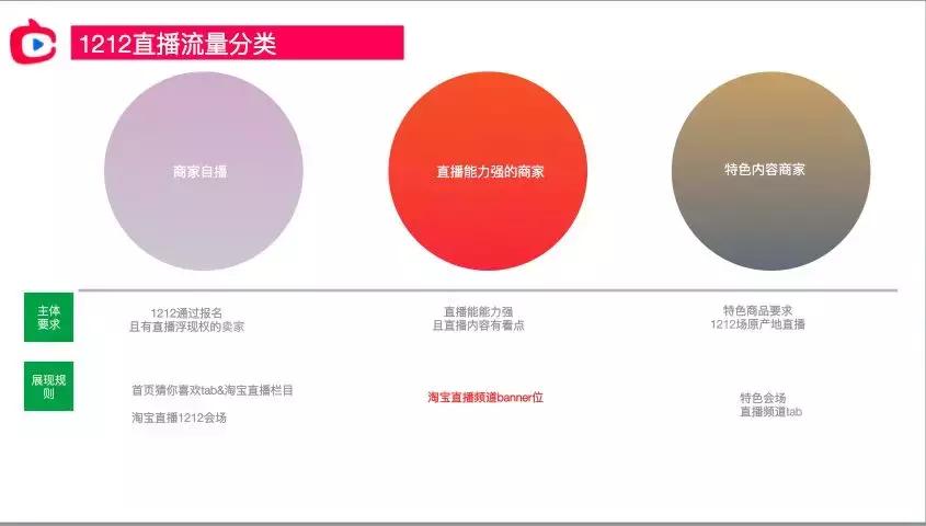 双12淘宝直播,双12淘宝攻略李佳琦