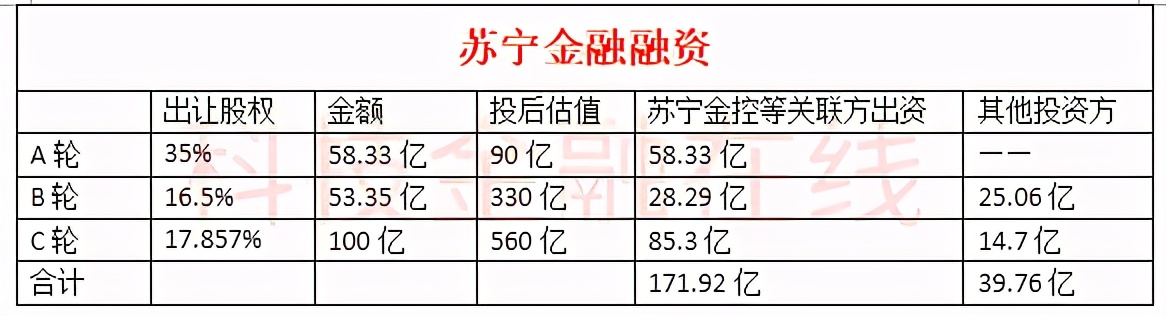 苏宁金融理财产品逾期兑付或将延期6个月