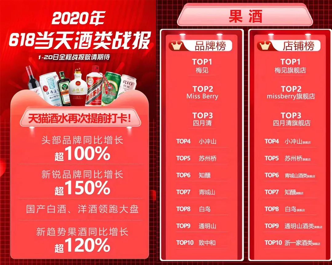 仅靠女人和90后，果酒市场能喝出个茅台吗？