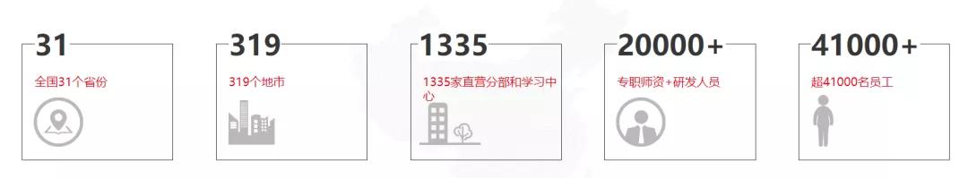 中公教育很厉害吗,中公教育哪里教的好