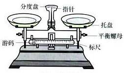 在化学中如何配平化学方程式,化学初中知识重点化学方程式