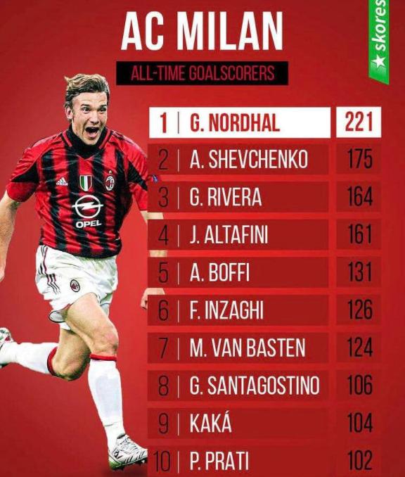 欧洲足坛十大豪门排名,c罗和梅罗谁更有竞争力