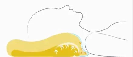 骨科医生颈椎变直怎么办,颈椎曲度变直要看什么科