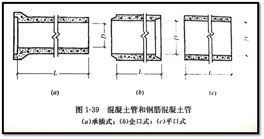 市政管道图纸识图视频教程,市政管道工程识图知识大全