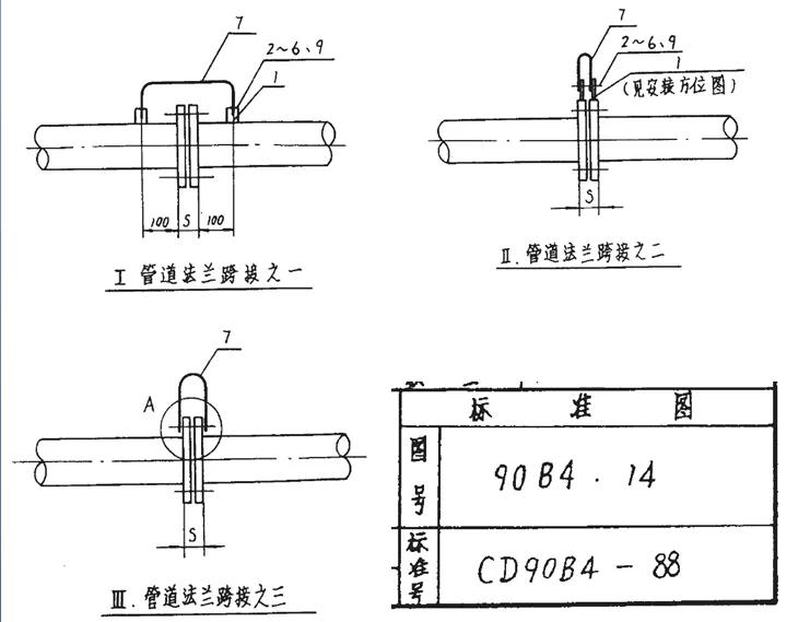 四个螺栓的法兰需要静电跨接吗,法兰之间为什么要加静电跨接