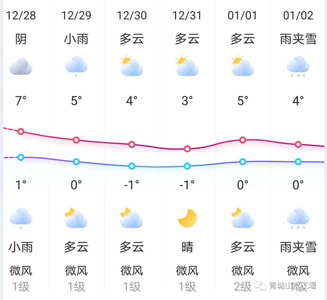 无雪不成冬,都江堰玩雪一日游