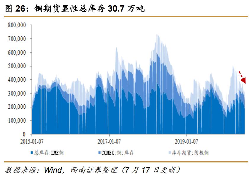 西南证券最新利好,西南证券收购算利好么