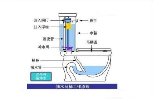 马桶一冲水就漏水怎么处理,楼上厕所漏水马桶周围漏水