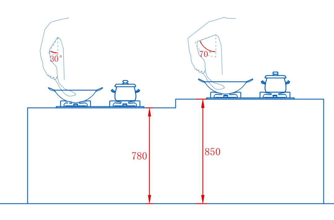 橱柜高度80还是85好,橱柜顶柜安装高度
