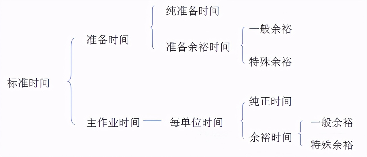 标杆精益是什么意思,精益生产现场管理和改善方案