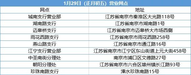 南京工行etc网点,工行南京仙林网点
