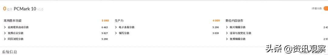 thinkpad二手两千,thinkpad二手笔记本套路