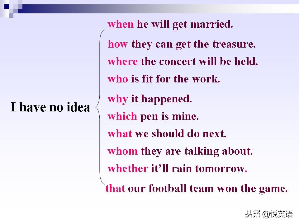 名词性从句四类练习题,名词性从句讲解视频