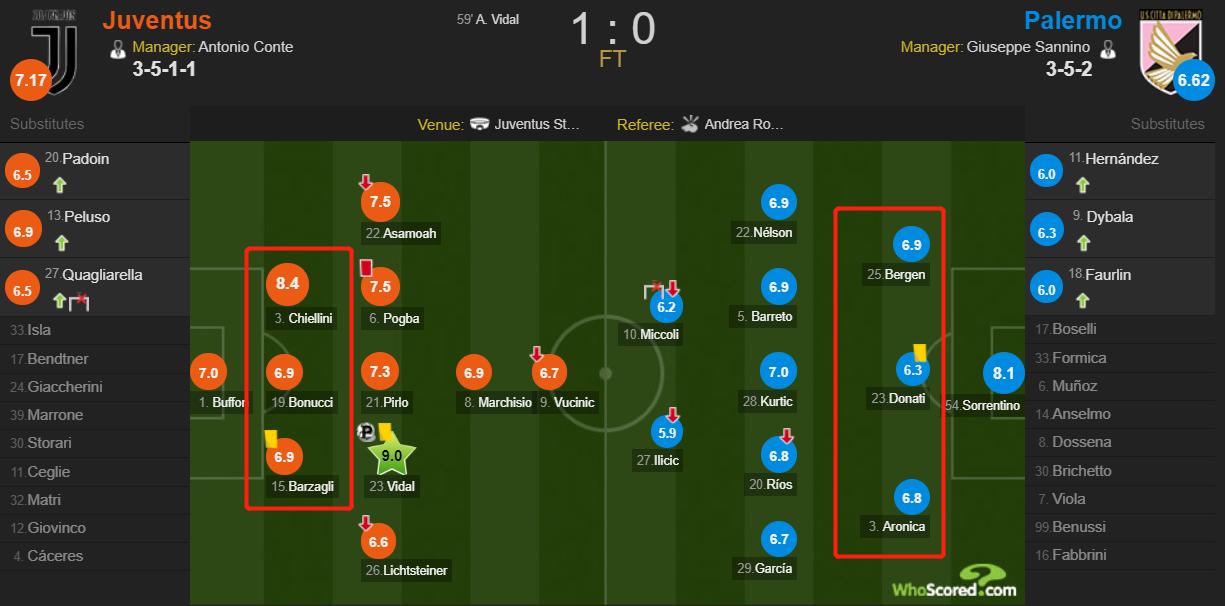 战术观察战场,孔蒂352阵型的战术与打法