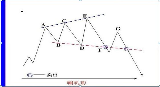 单根k线涨幅大于5%选股公式,15分钟k线最绝的战法选股公式