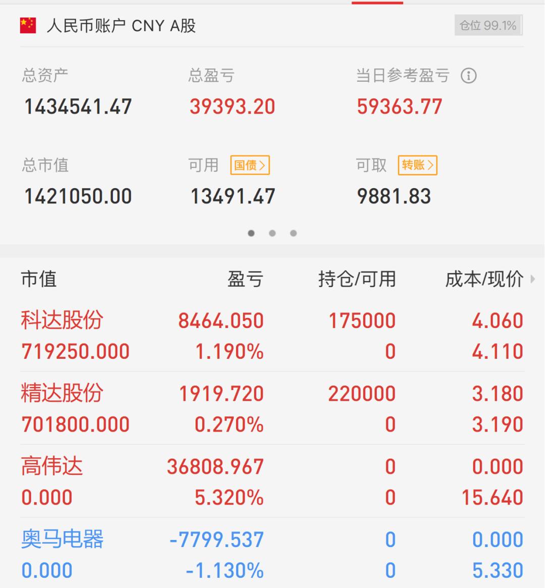 买到热点还真涨了！先定个目标，3000点，下周继续看涨！加油大A