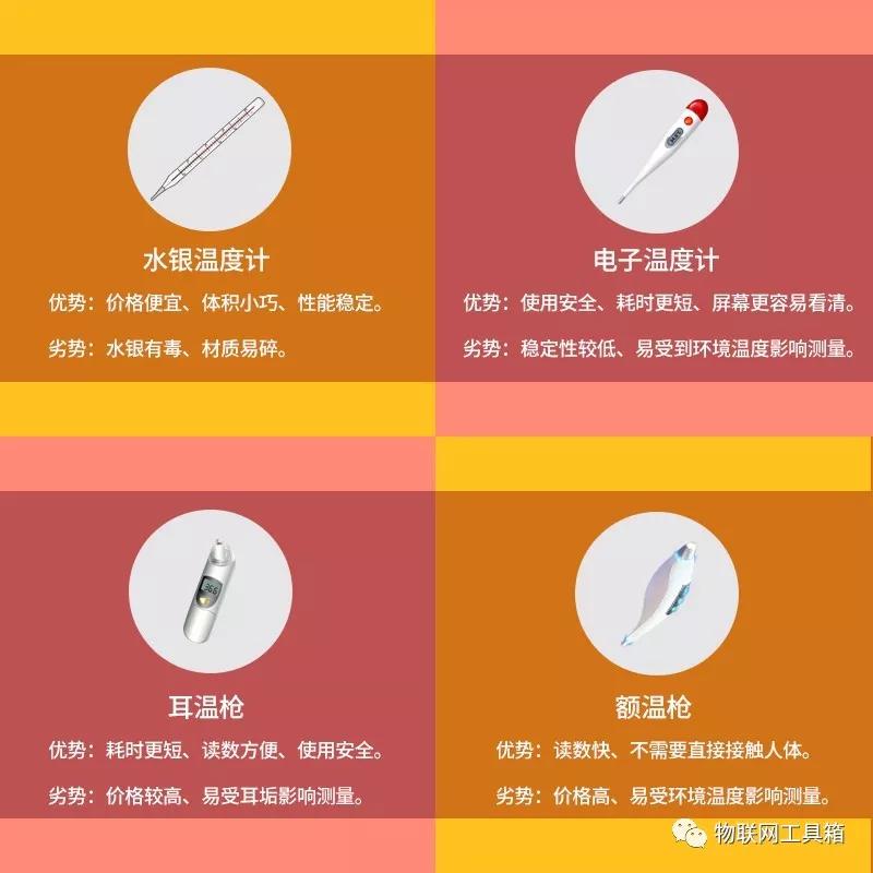 疫情测体温神器怎么用,防疫测温神器哪个好用